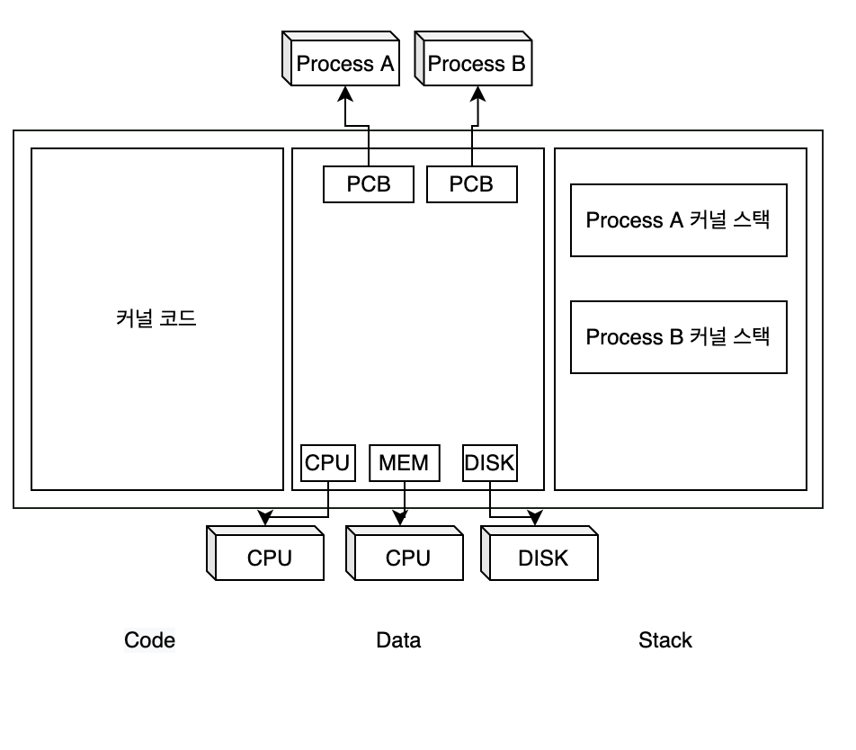 kernel_address_space.png