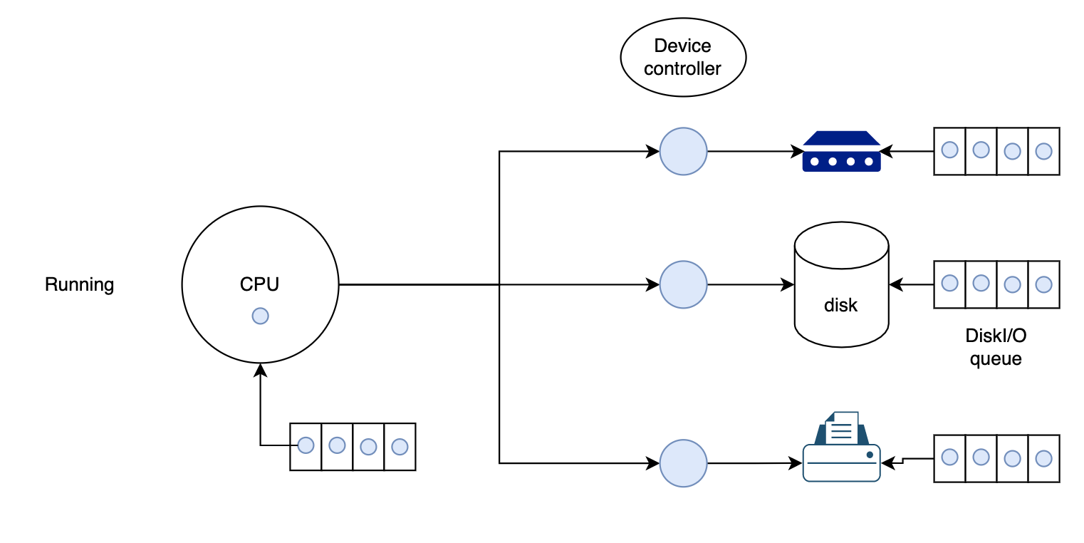 process_state_2.png