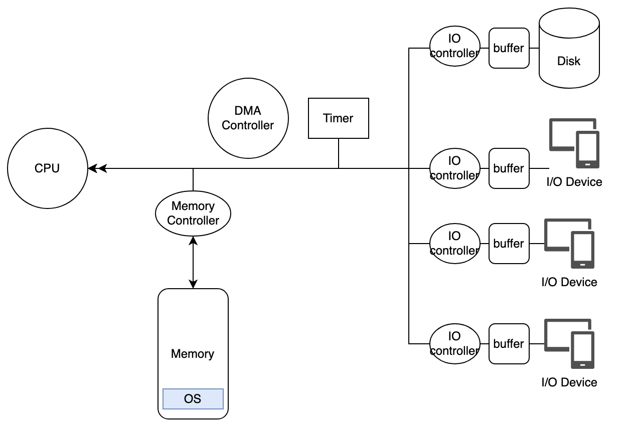 system_structure.png